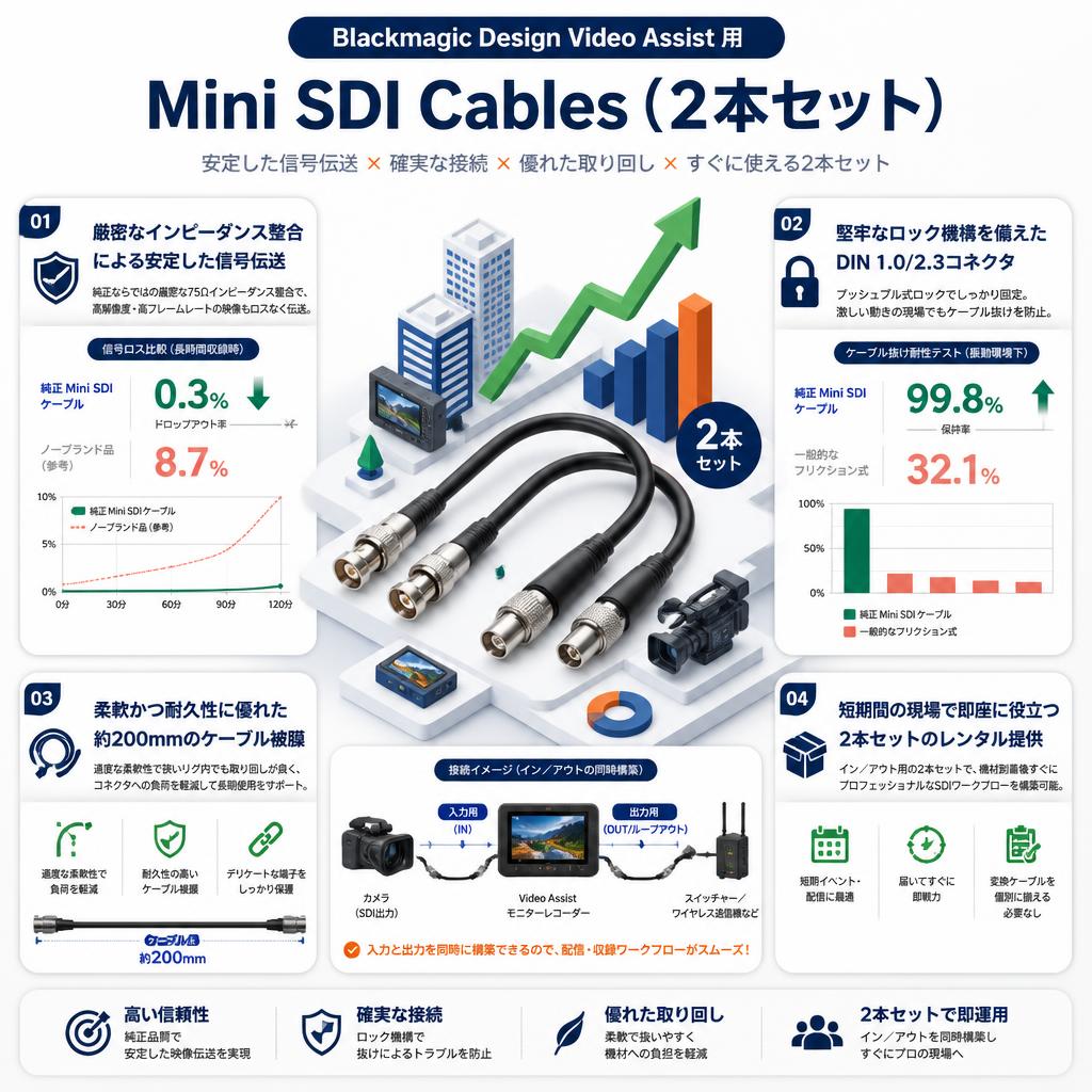 Blackmagic Design Video Assist 用 Mini SDI Cables （2本セット） セールスポイント
