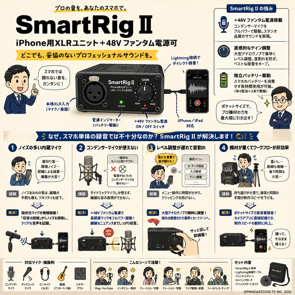 SmartRig II  iPhone用XLRユニット+48V ファンタム電源可 概要