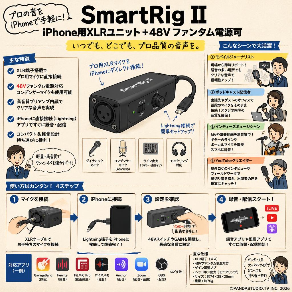 SmartRig II  iPhone用XLRユニット+48V ファンタム電源可 おもな対象のお客様