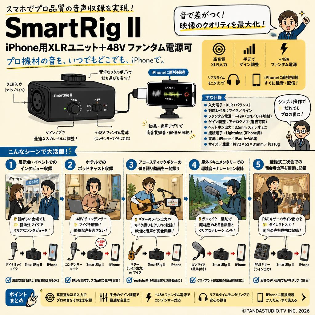 SmartRig II  iPhone用XLRユニット+48V ファンタム電源可 用途