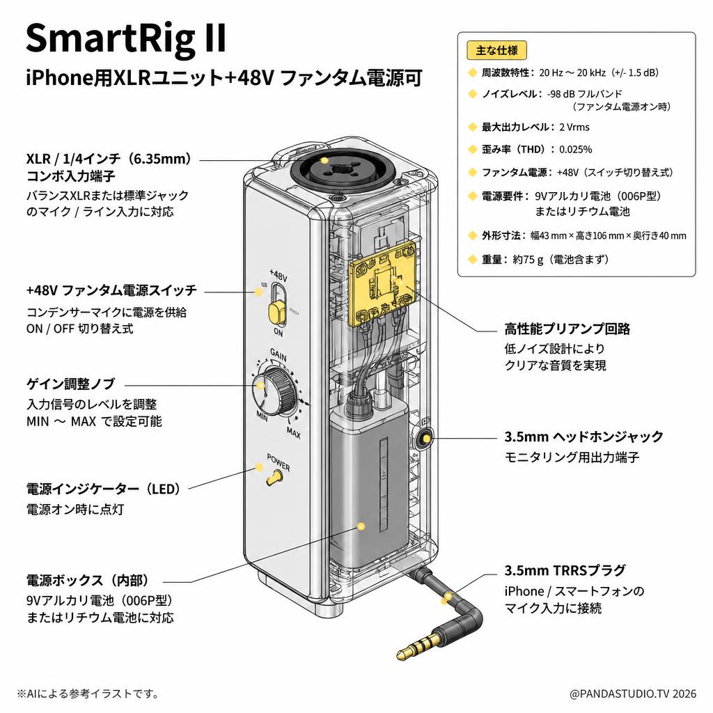 SmartRig II  iPhone用XLRユニット+48V ファンタム電源可 スペック