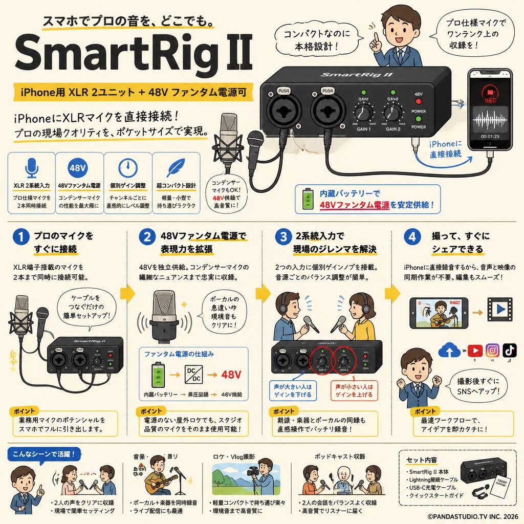 SmartRig II  iPhone用XLR 2ユニット+48V ファンタム電源可 概要