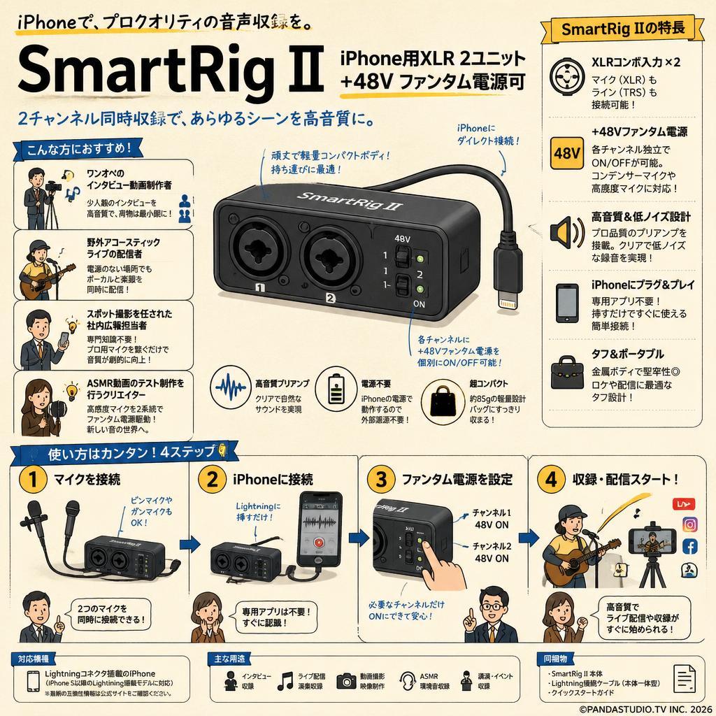 SmartRig II  iPhone用XLR 2ユニット+48V ファンタム電源可 おもな対象のお客様