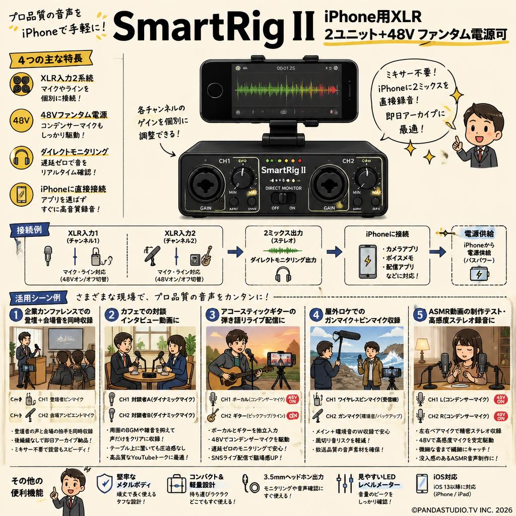 SmartRig II  iPhone用XLR 2ユニット+48V ファンタム電源可 用途