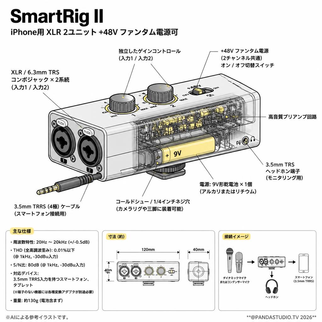 SmartRig II  iPhone用XLR 2ユニット+48V ファンタム電源可 スペック