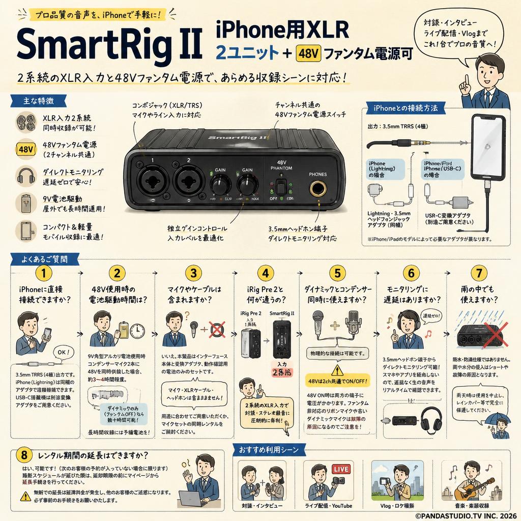 SmartRig II  iPhone用XLR 2ユニット+48V ファンタム電源可 FAQ（よくある質問と答え）