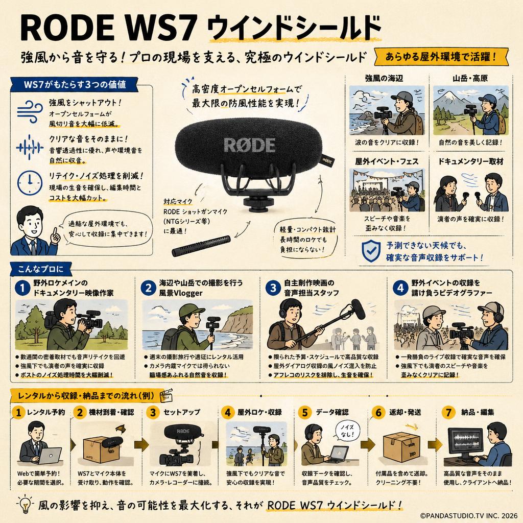 RODE WS7 ウインドシールド おもな対象のお客様