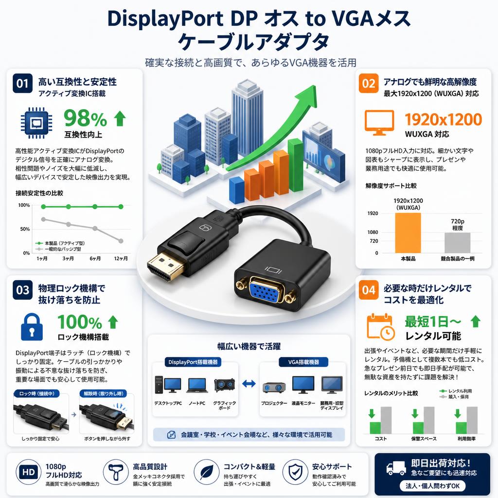 DisplayPort DP オス to VGAメス ケーブルアダプタ セールスポイント