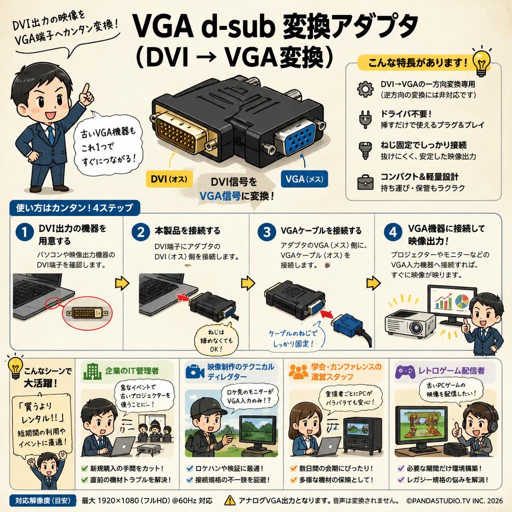VGA d-sub 変換アダプタ（DVI → VGA変換） おもな対象のお客様