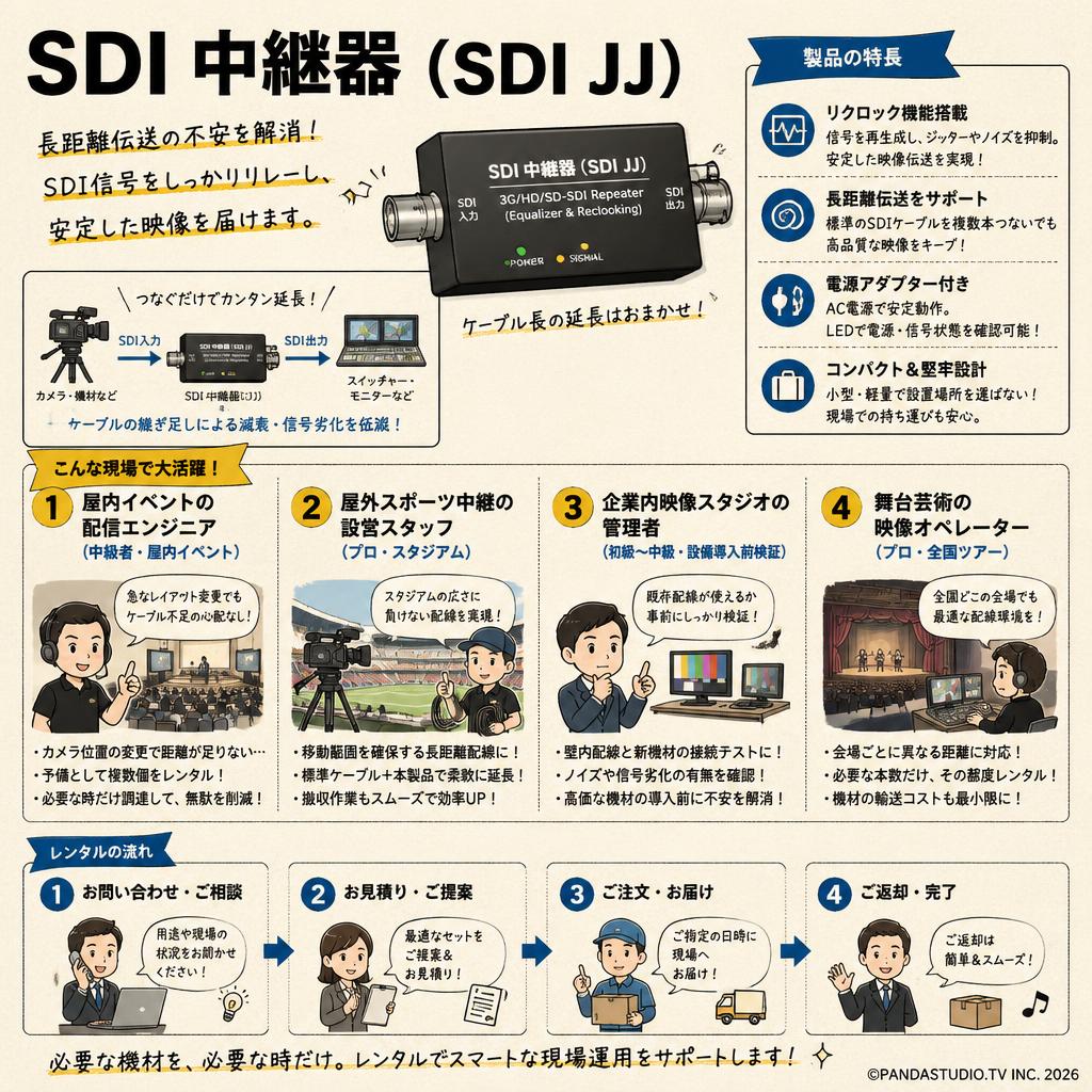 SDI 中継器（SDI JJ） おもな対象のお客様