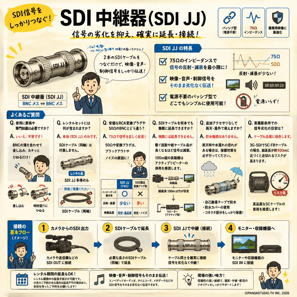 SDI 中継器（SDI JJ） FAQ（よくある質問と答え）