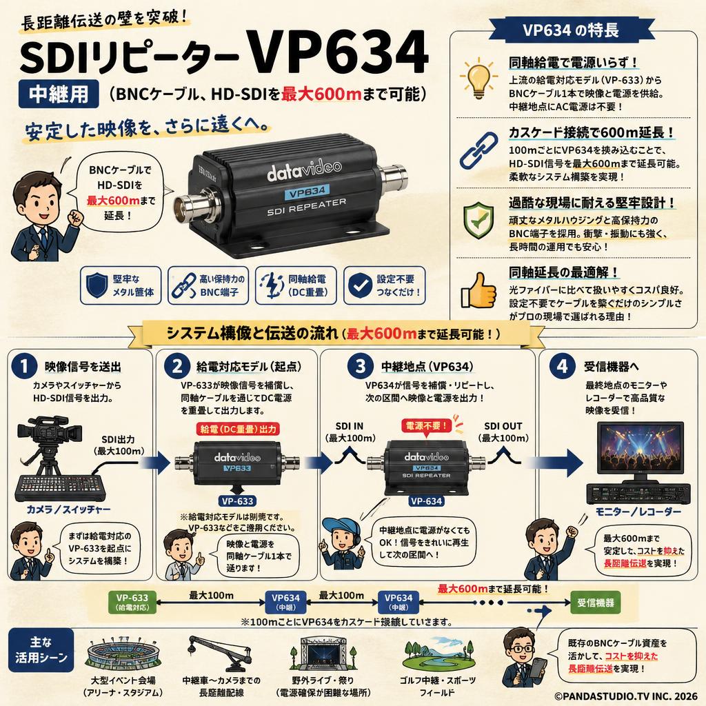 datavideo SDIリピーター VP634 中継用（BNCケーブル、HD-SDIを最大600ｍまで可能） 概要