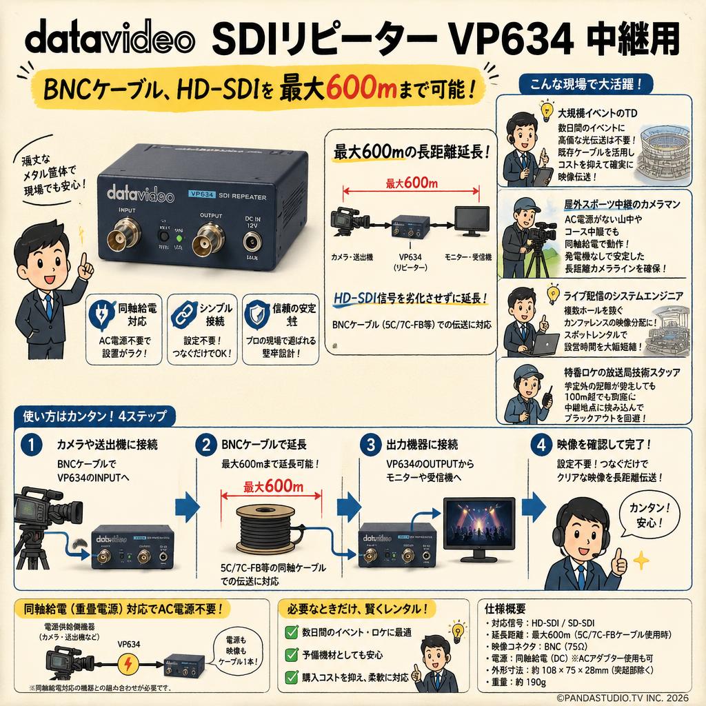 datavideo SDIリピーター VP634 中継用（BNCケーブル、HD-SDIを最大600ｍまで可能） おもな対象のお客様