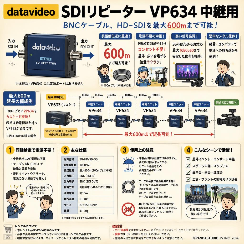 datavideo SDIリピーター VP634 中継用（BNCケーブル、HD-SDIを最大600ｍまで可能） FAQ（よくある質問と答え）