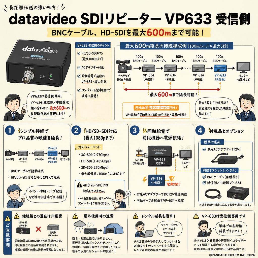 datavideo SDIリピーター VP633 受信側（BNCケーブル、HD-SDIを最大600ｍまで可能） FAQ（よくある質問と答え）