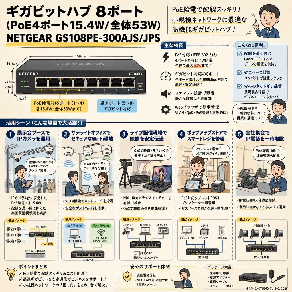 ギガビットハブ  8ポート(PoE4ポート15.4W/全体53W)  NETGEAR GS108PE-300AJS/JPS 用途