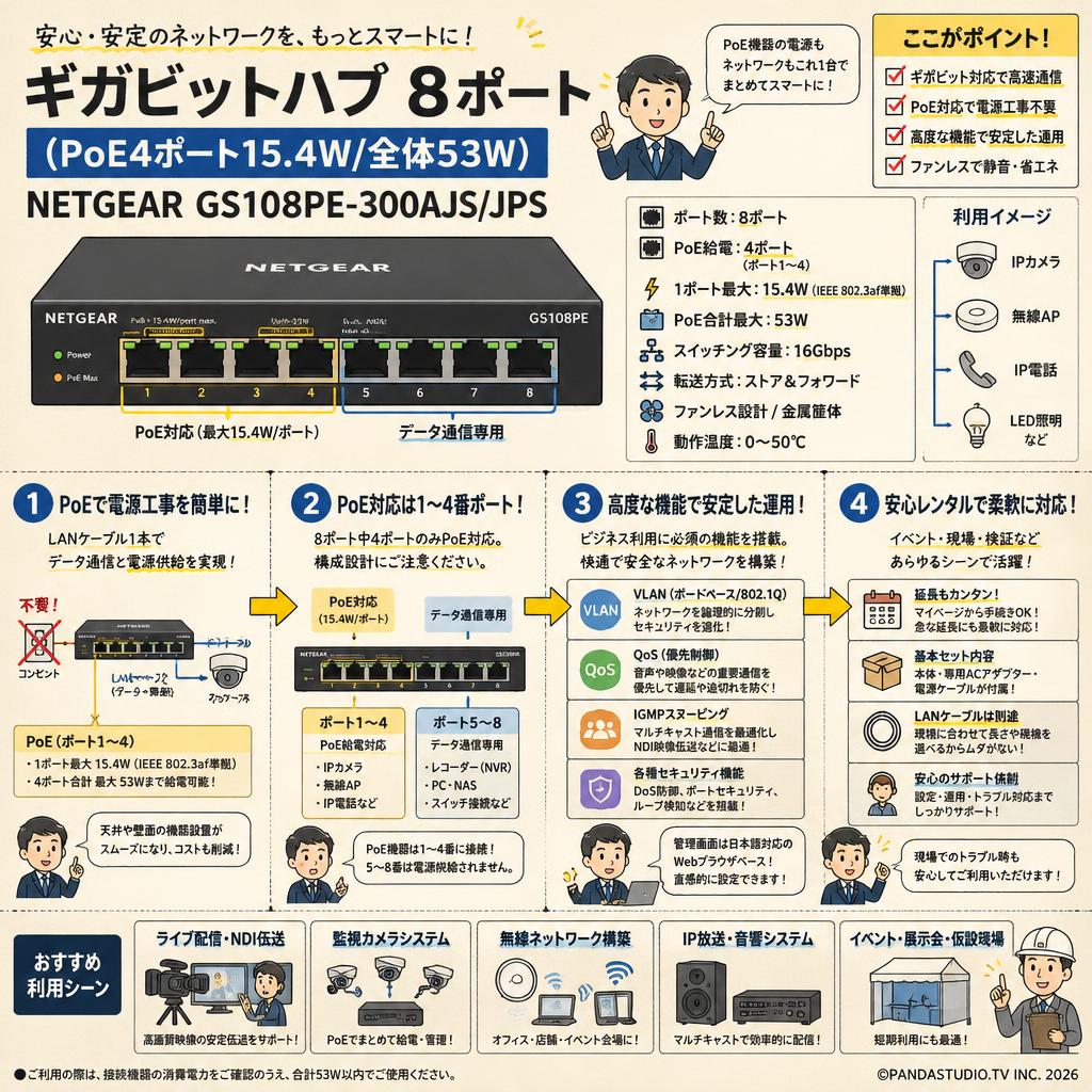 ギガビットハブ  8ポート(PoE4ポート15.4W/全体53W)  NETGEAR GS108PE-300AJS/JPS FAQ（よくある質問と答え）