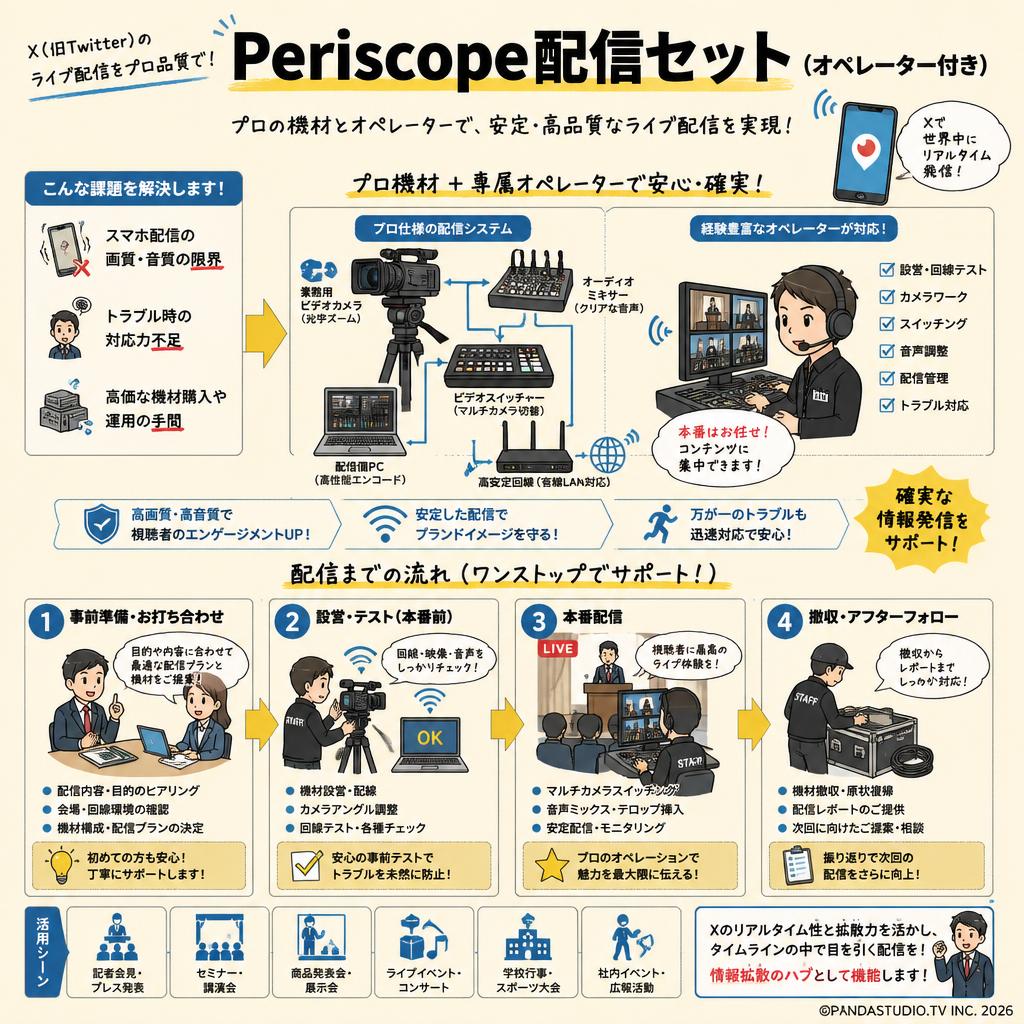 Periscope配信セット（オペレーター付き） 概要