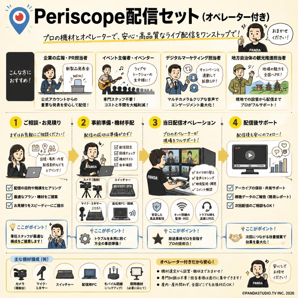Periscope配信セット（オペレーター付き） おもな対象のお客様