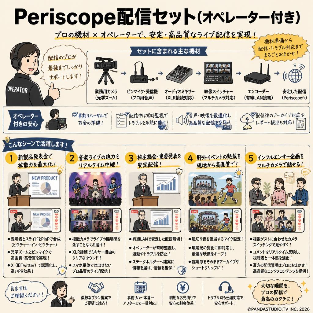 Periscope配信セット（オペレーター付き） 用途