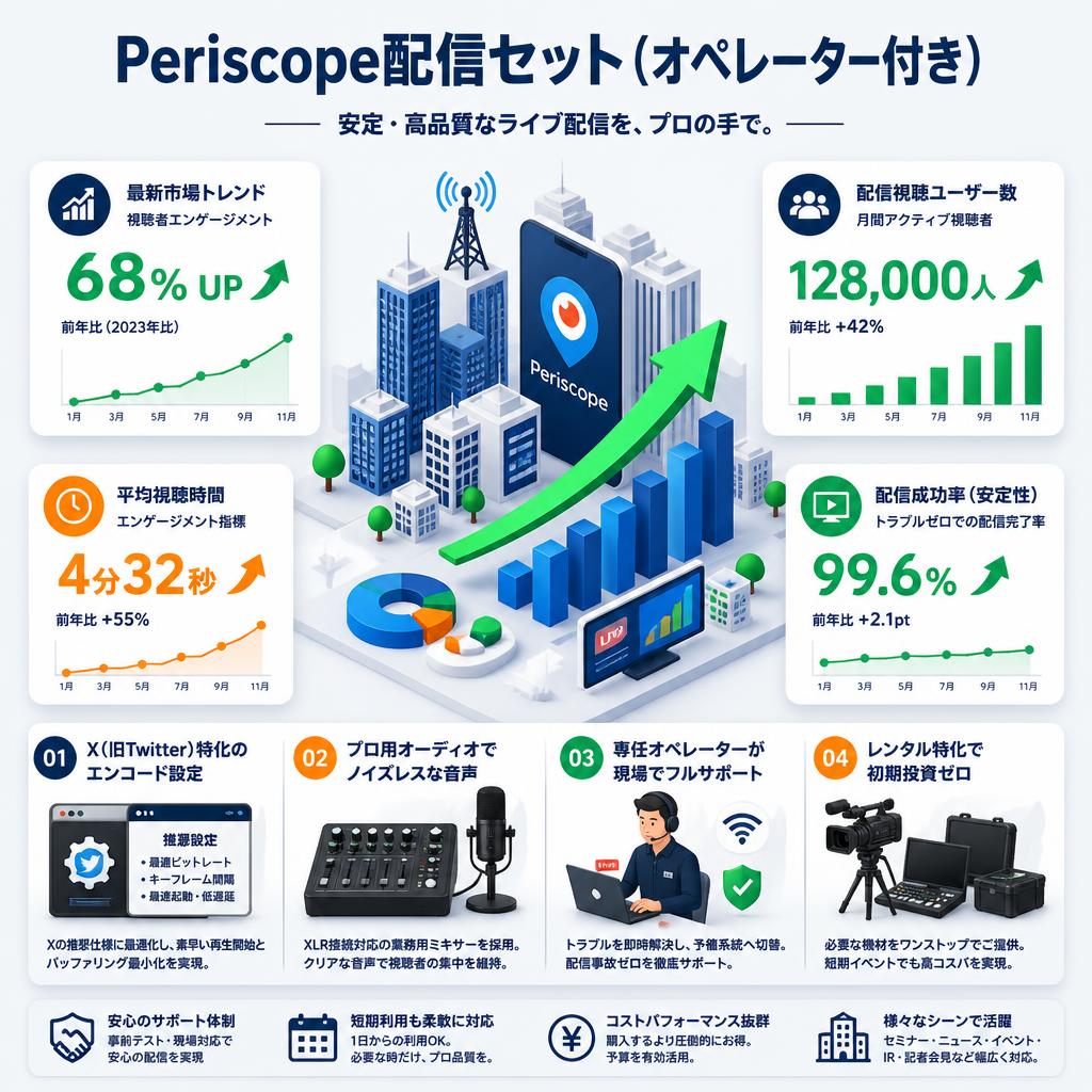 Periscope配信セット（オペレーター付き） セールスポイント