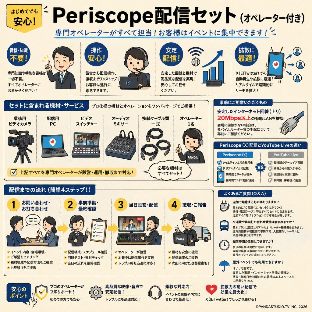 Periscope配信セット（オペレーター付き） FAQ（よくある質問と答え）