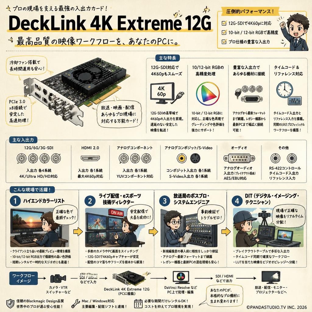 Blackmagic Design DeckLink 4K Extreme 12G おもな対象のお客様