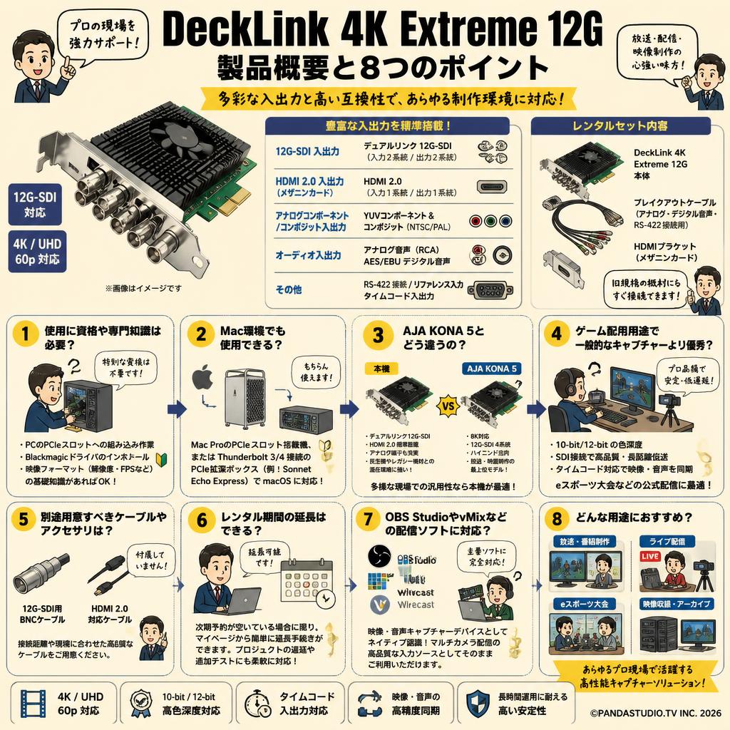 Blackmagic Design DeckLink 4K Extreme 12G FAQ（よくある質問と答え）