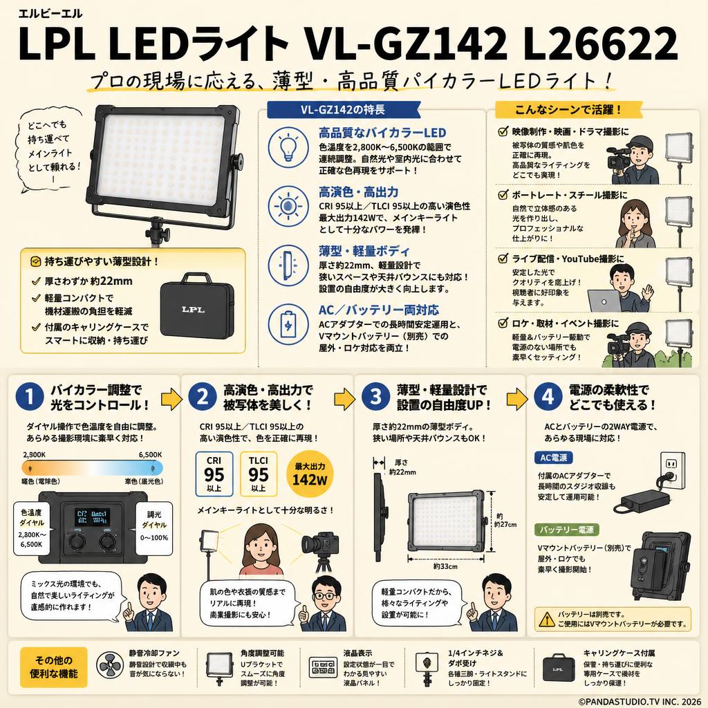 エルピーエル LPL LEDライト VL-GZ142 L26622 概要