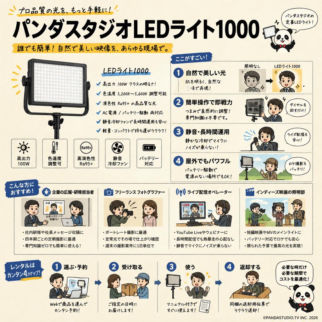 パンダスタジオLEDライト1000 おもな対象のお客様