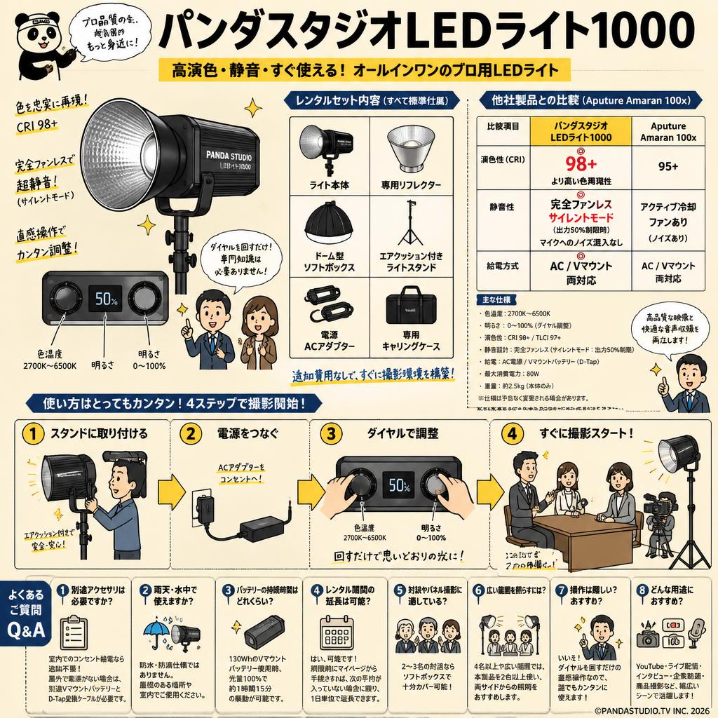 パンダスタジオLEDライト1000 FAQ（よくある質問と答え）