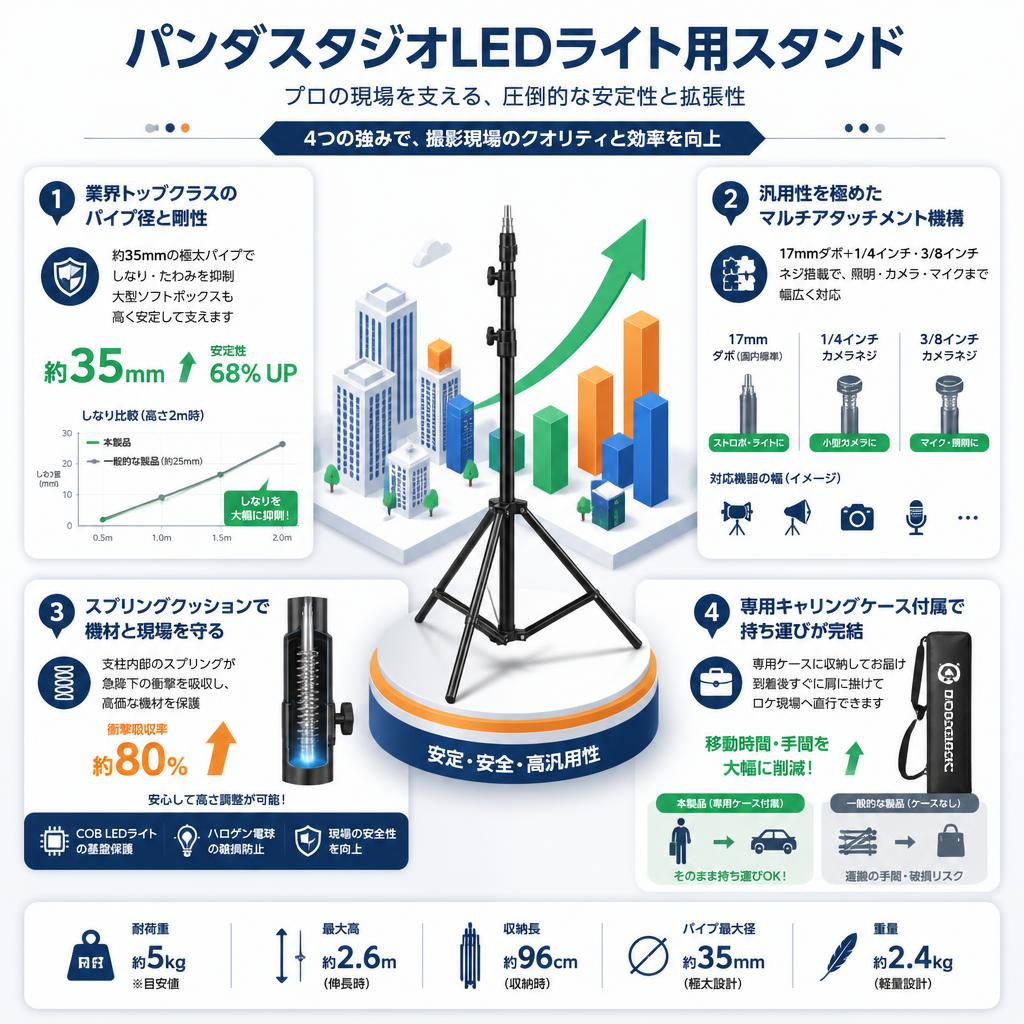 パンダスタジオLEDライト用スタンド セールスポイント
