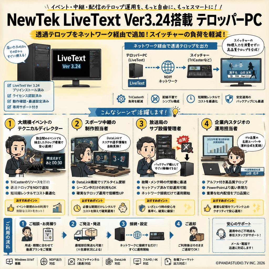 NewTek LiveText Ver3.24搭載 テロッパーPC おもな対象のお客様