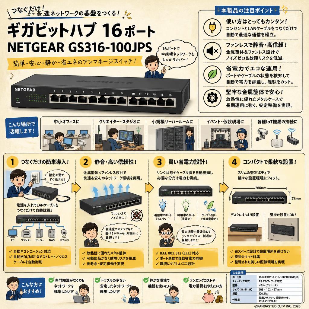 ギガビットハブ 16ポート NETGEAR GS316-100JPS 概要