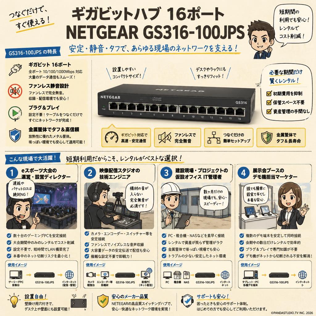 ギガビットハブ 16ポート NETGEAR GS316-100JPS おもな対象のお客様