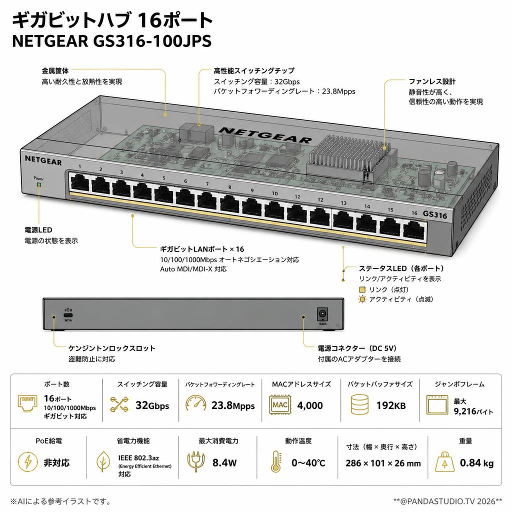 ギガビットハブ 16ポート NETGEAR GS316-100JPS スペック