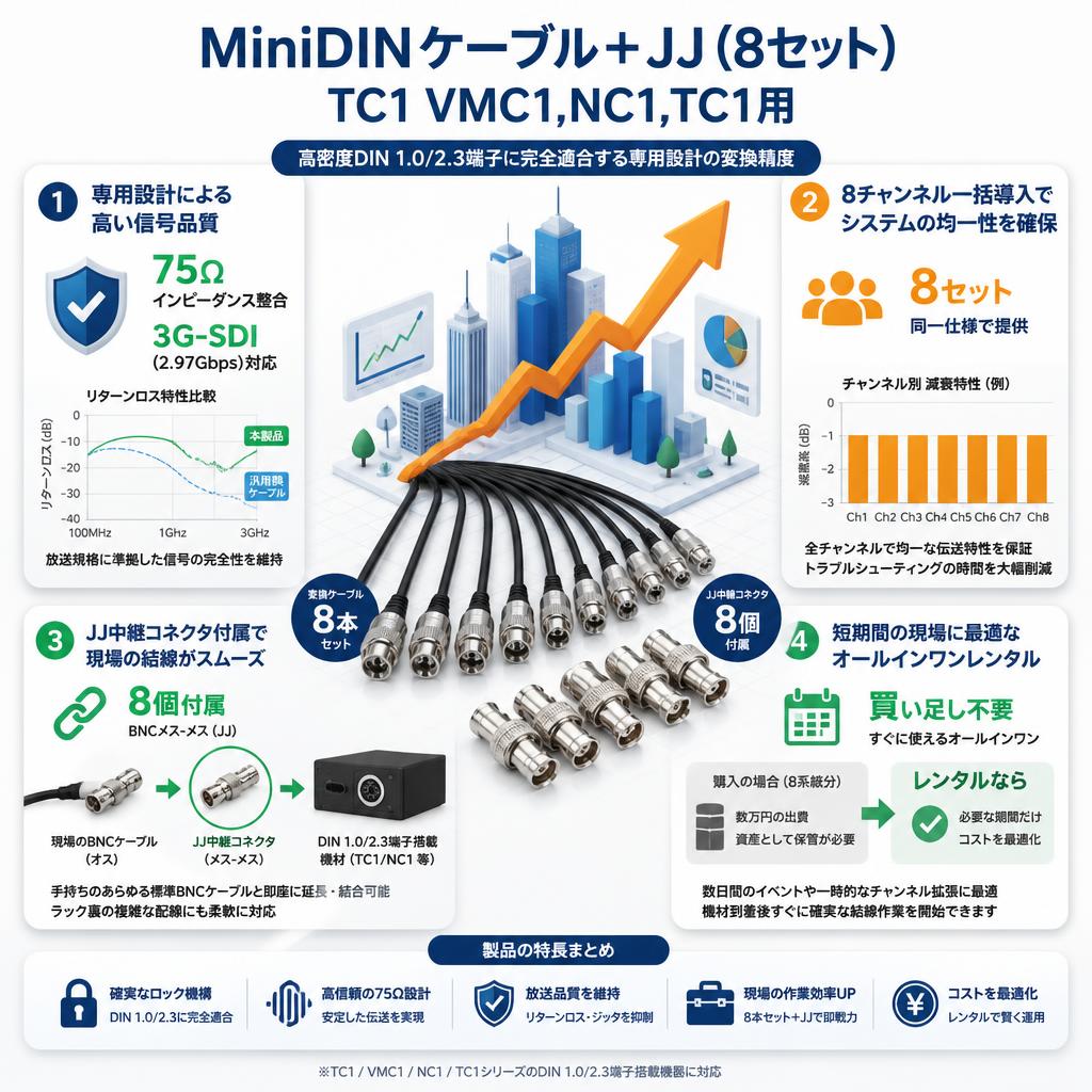 MiniDINケーブル＋JJ（8セット）TC1 VMC1,NC1,TC1用 セールスポイント