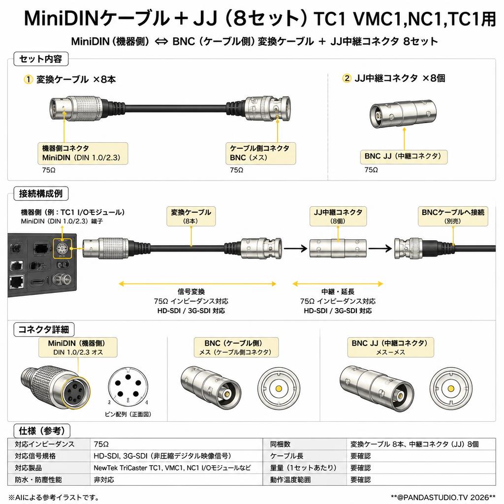 MiniDINケーブル＋JJ（8セット）TC1 VMC1,NC1,TC1用 スペック