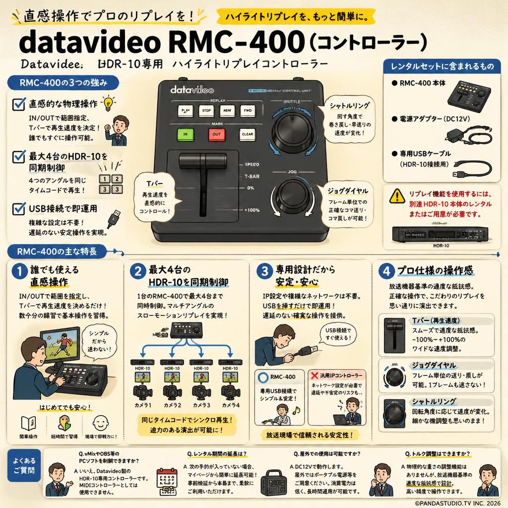 datavideo RMC-400（コントローラー） FAQ（よくある質問と答え）