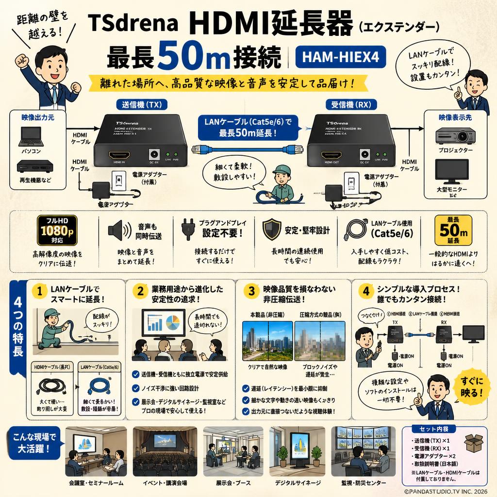 TSdrena HDMI延長器 (エクステンダー) 最長50m接続 HAM-HIEX4 概要