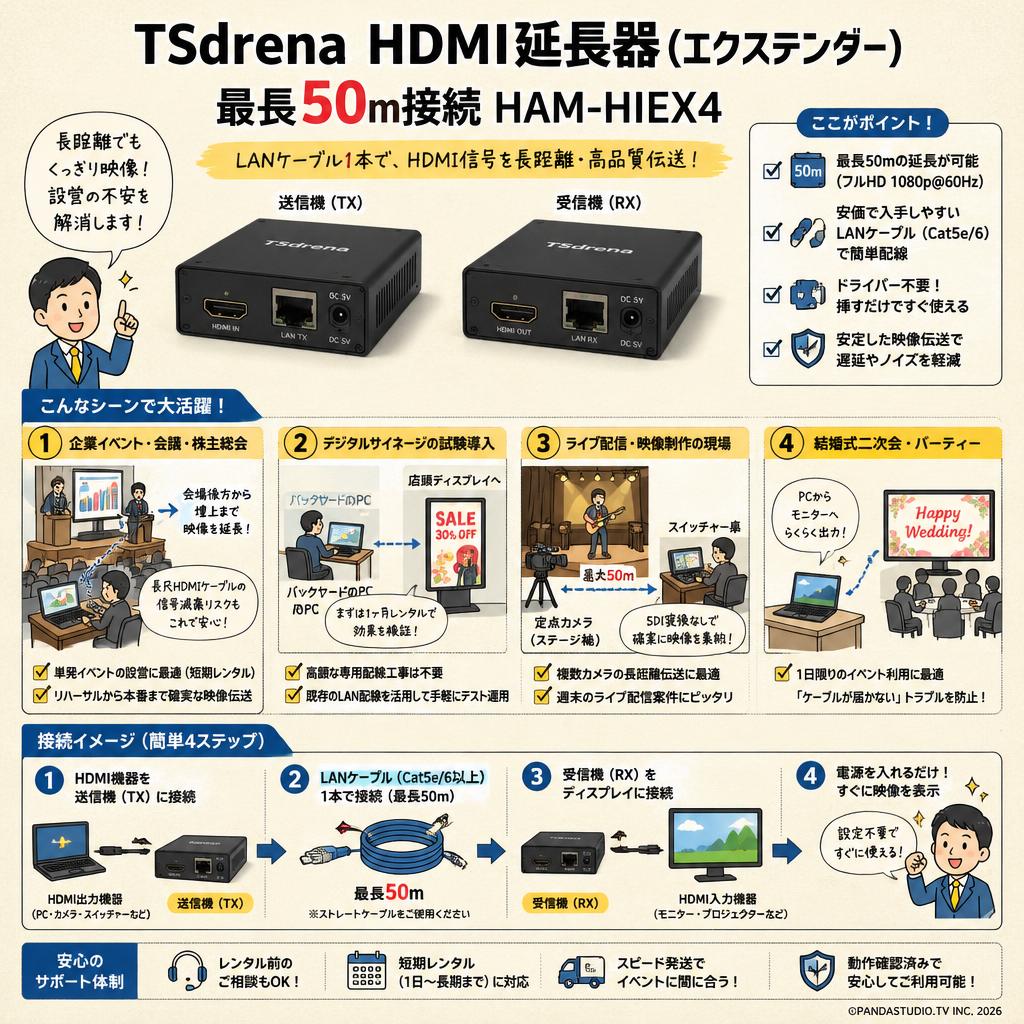 TSdrena HDMI延長器 (エクステンダー) 最長50m接続 HAM-HIEX4 おもな対象のお客様