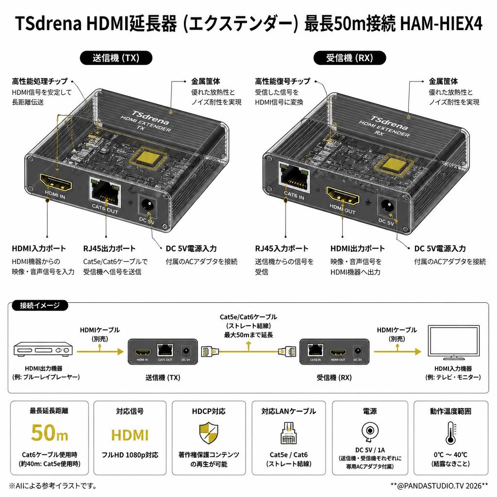 TSdrena HDMI延長器 (エクステンダー) 最長50m接続 HAM-HIEX4 スペック