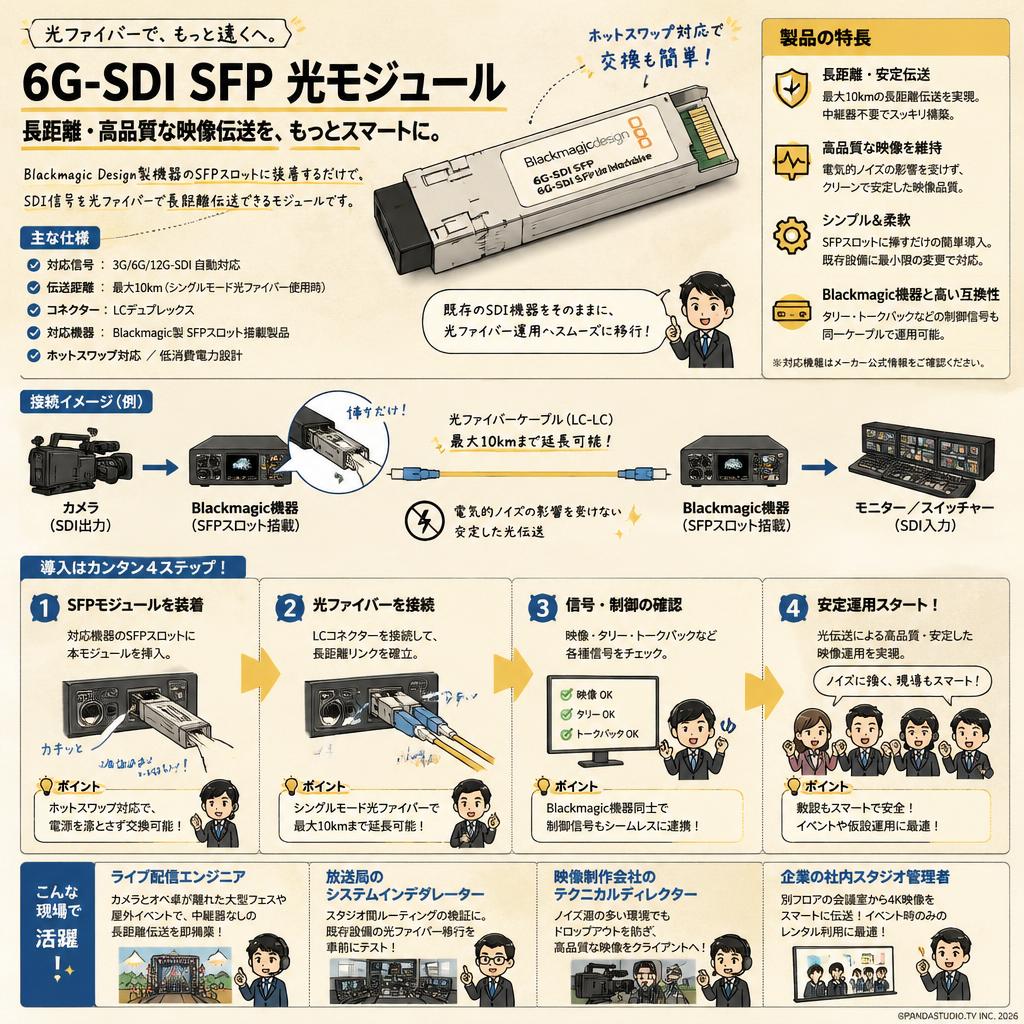 Blackmagic Design  6G-SDI SFP Optical Module おもな対象のお客様
