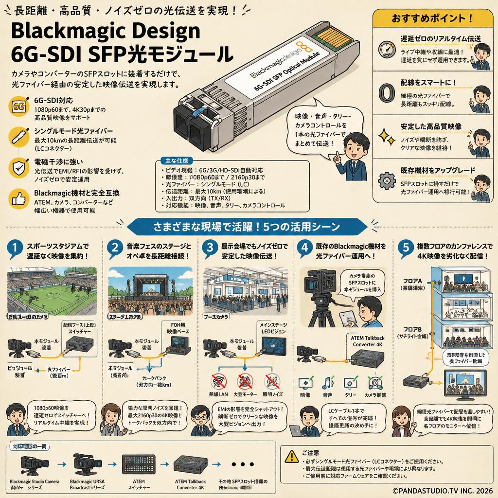 Blackmagic Design  6G-SDI SFP Optical Module 用途