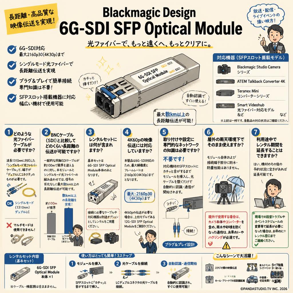 Blackmagic Design  6G-SDI SFP Optical Module FAQ（よくある質問と答え）