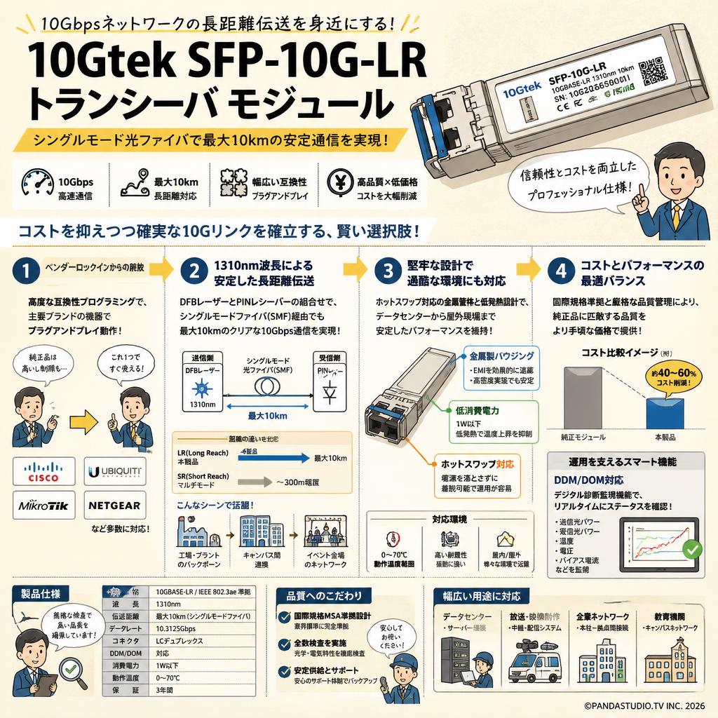 10Gtek　SFP-10G-LR トランシーバ モジュール 概要