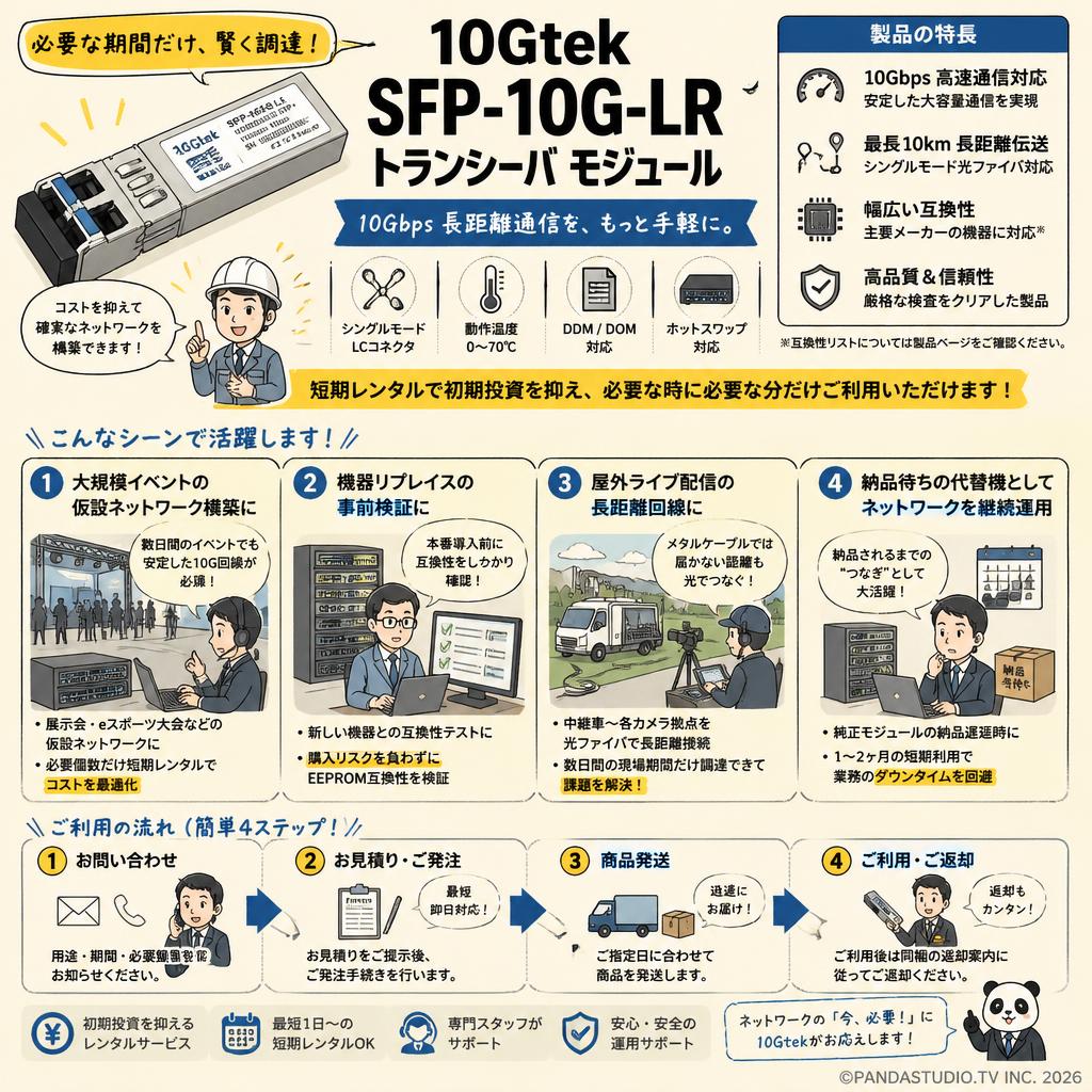 10Gtek　SFP-10G-LR トランシーバ モジュール おもな対象のお客様