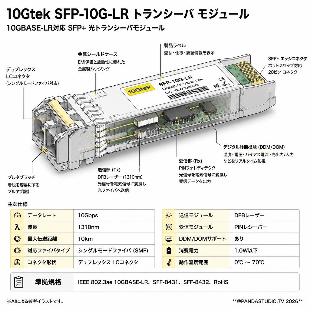 10Gtek　SFP-10G-LR トランシーバ モジュール スペック