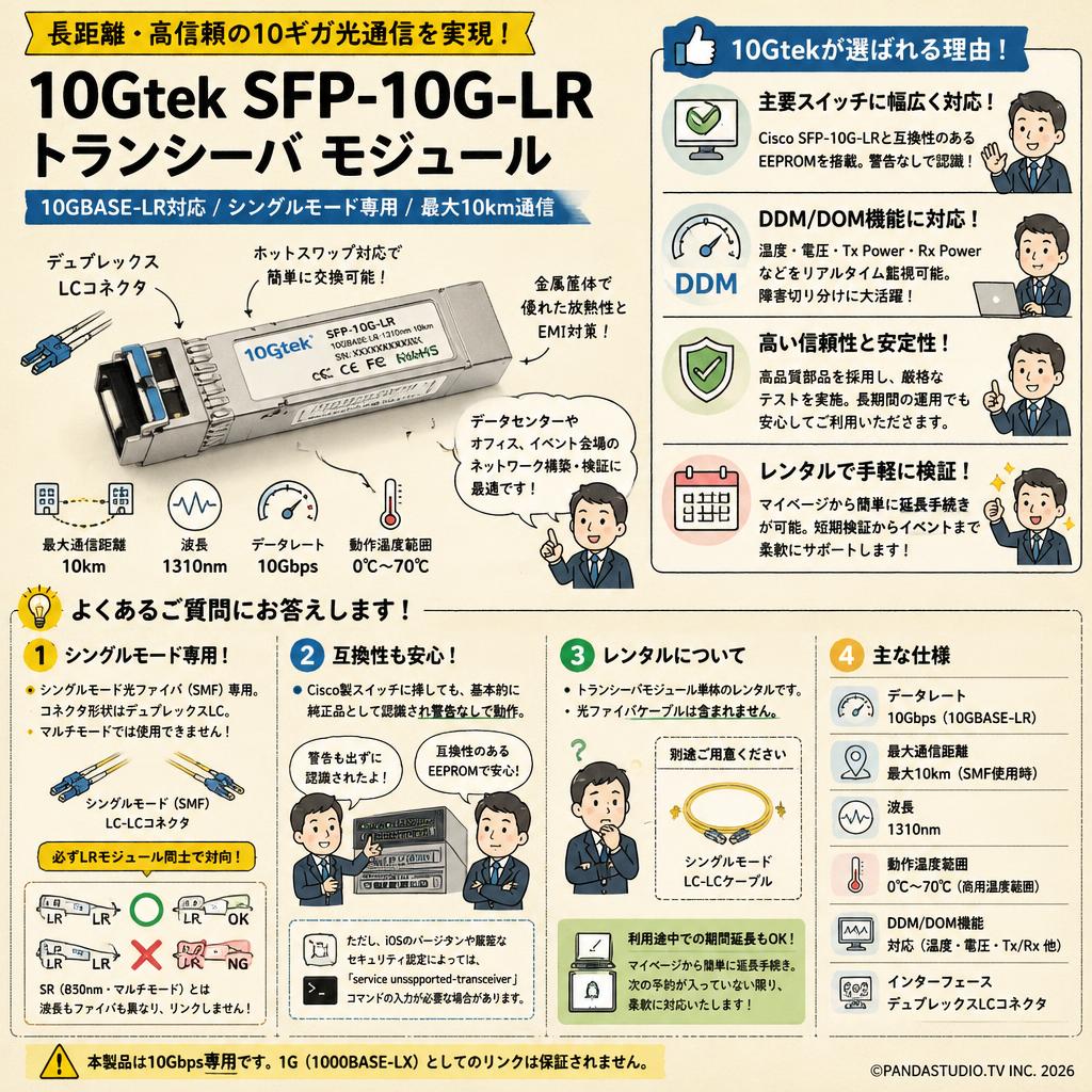 10Gtek　SFP-10G-LR トランシーバ モジュール FAQ（よくある質問と答え）