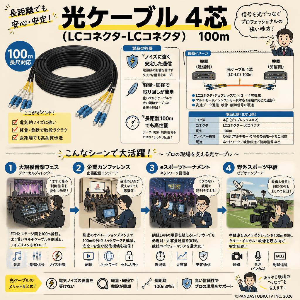 光ケーブル 4芯 （LCコネクタ-LCコネクタ） 100m おもな対象のお客様